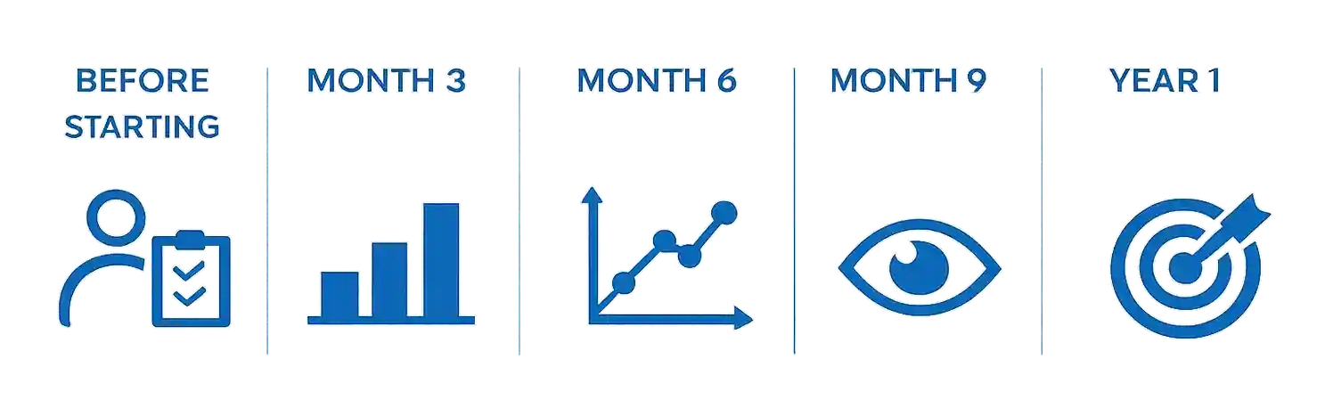 Vision performance assessment dashboard